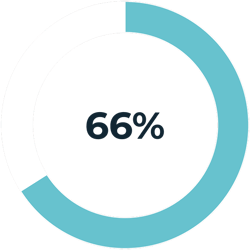 66% stat