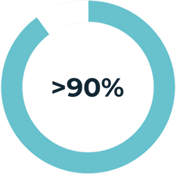 _90% stat
